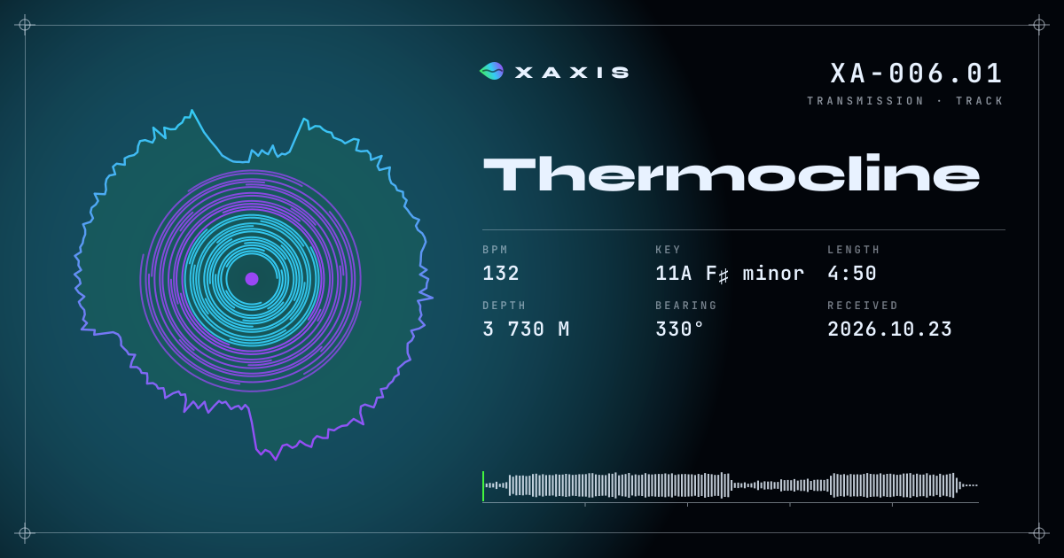 Thermocline